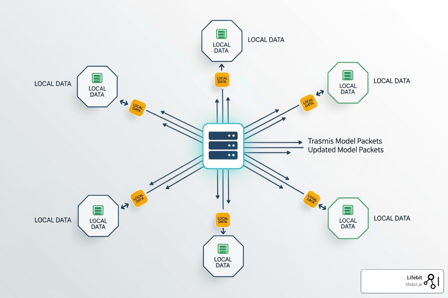 Zero-Knowledge Proofs AI: 5 Real-World Use Cases for Private Machine Learning