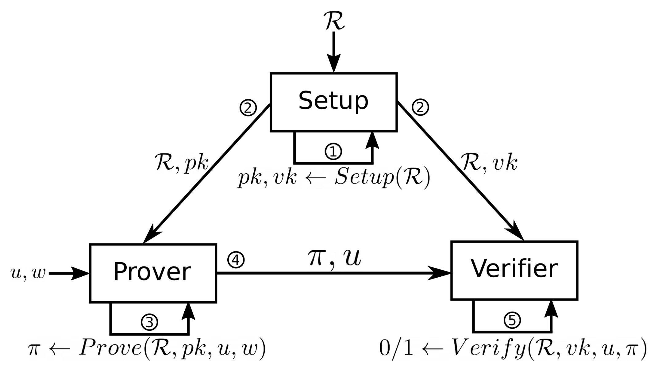 zero-knowledge proof infrastructure
