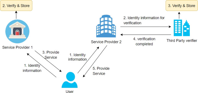 Why Is the Year of Zero-Knowledge Proofs in Enterprise