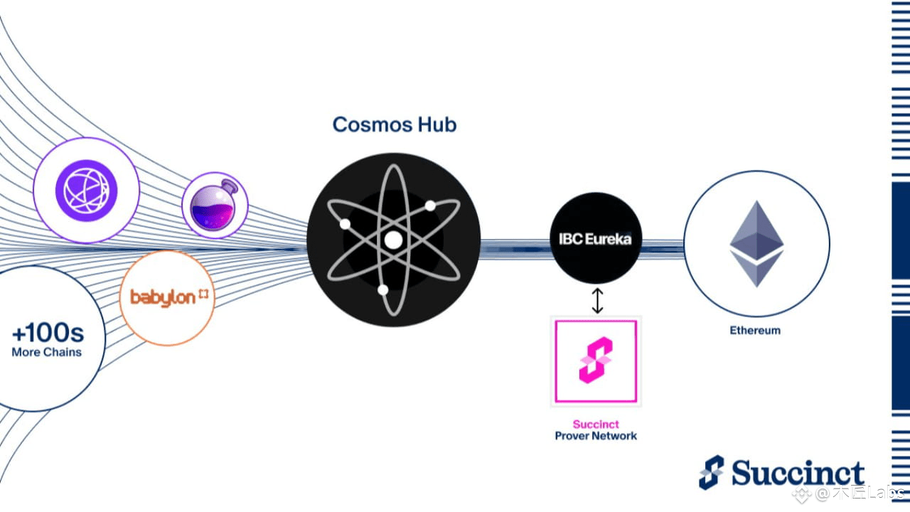 Zero-Knowledge Hubs in