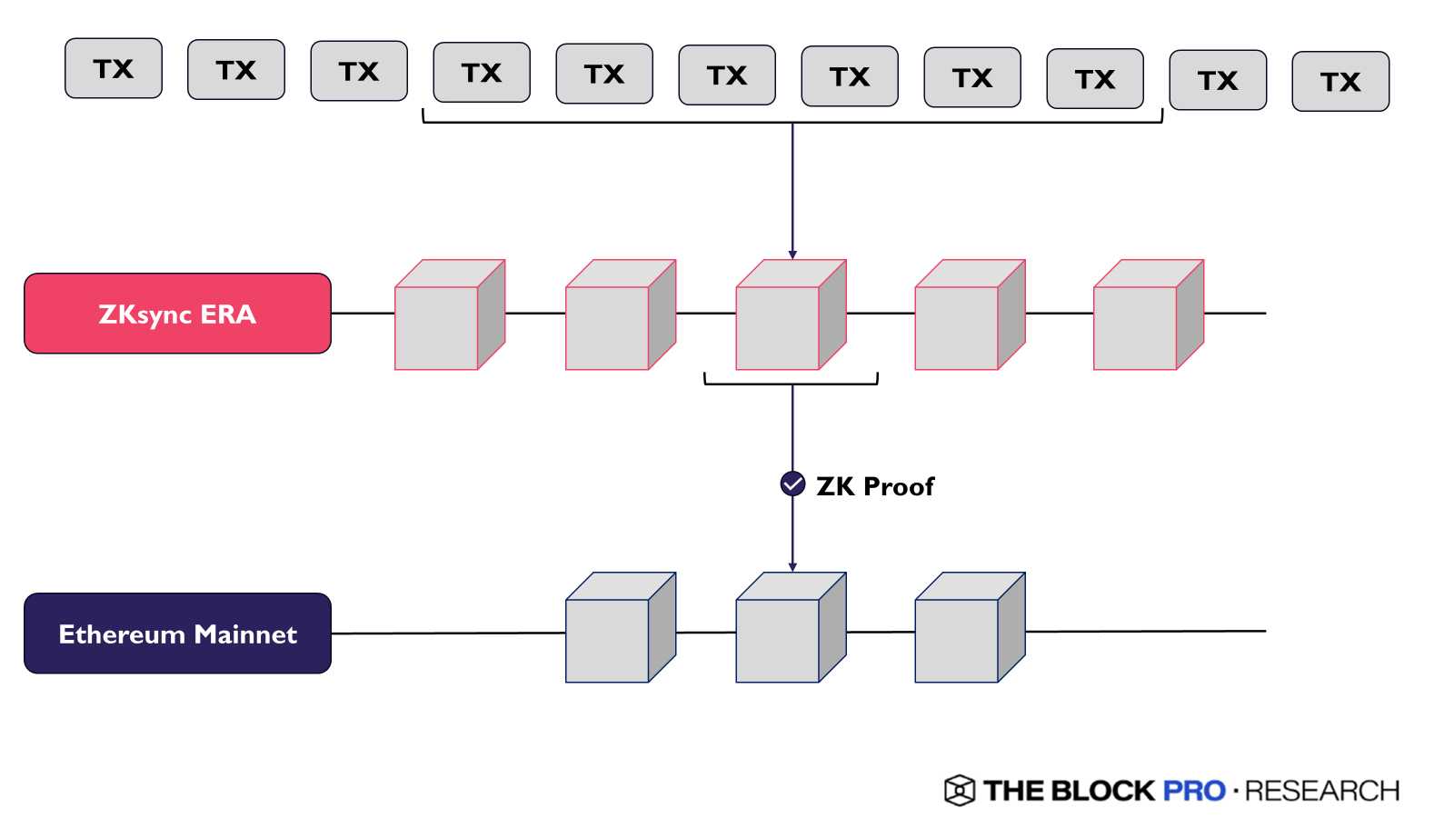 The ZK Stack Revolution