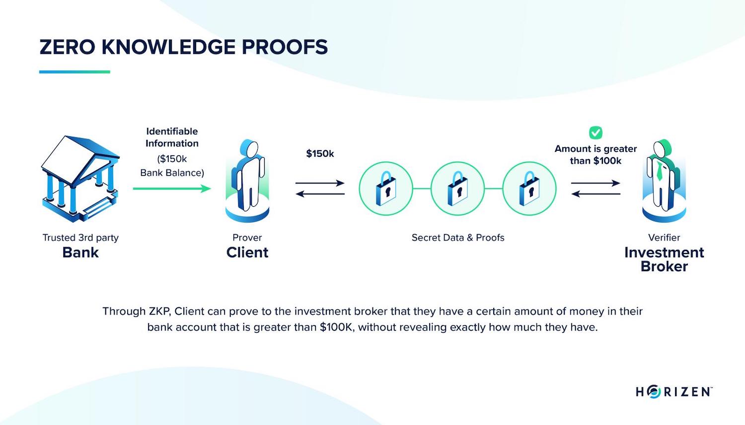 The 2026 ZK Hub Strategy: How Zero-Knowledge Proofs Are Reshaping Web3 Privacy and Scalability