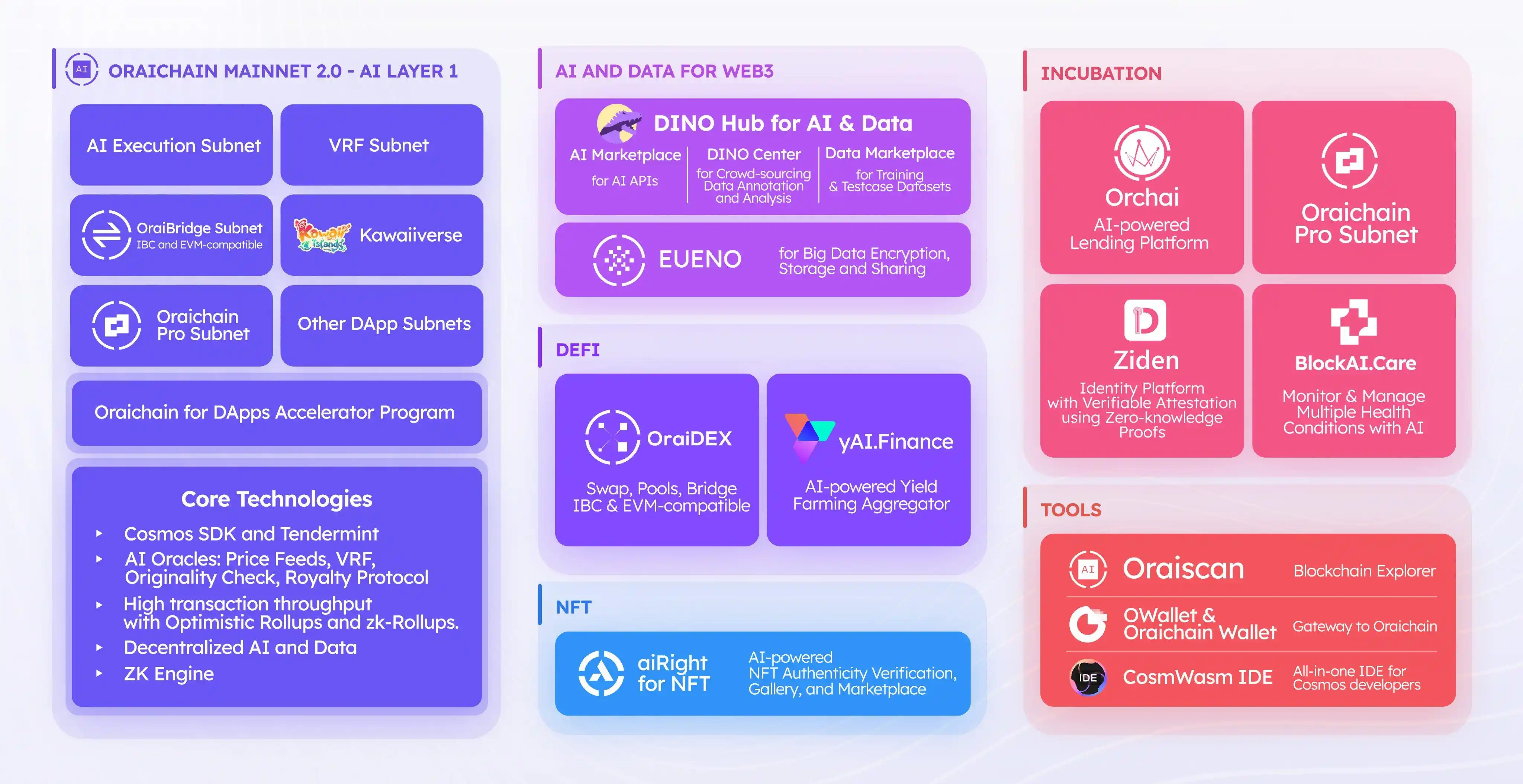 How ZK Hubs Are Powering the Web3 Infrastructure Boom