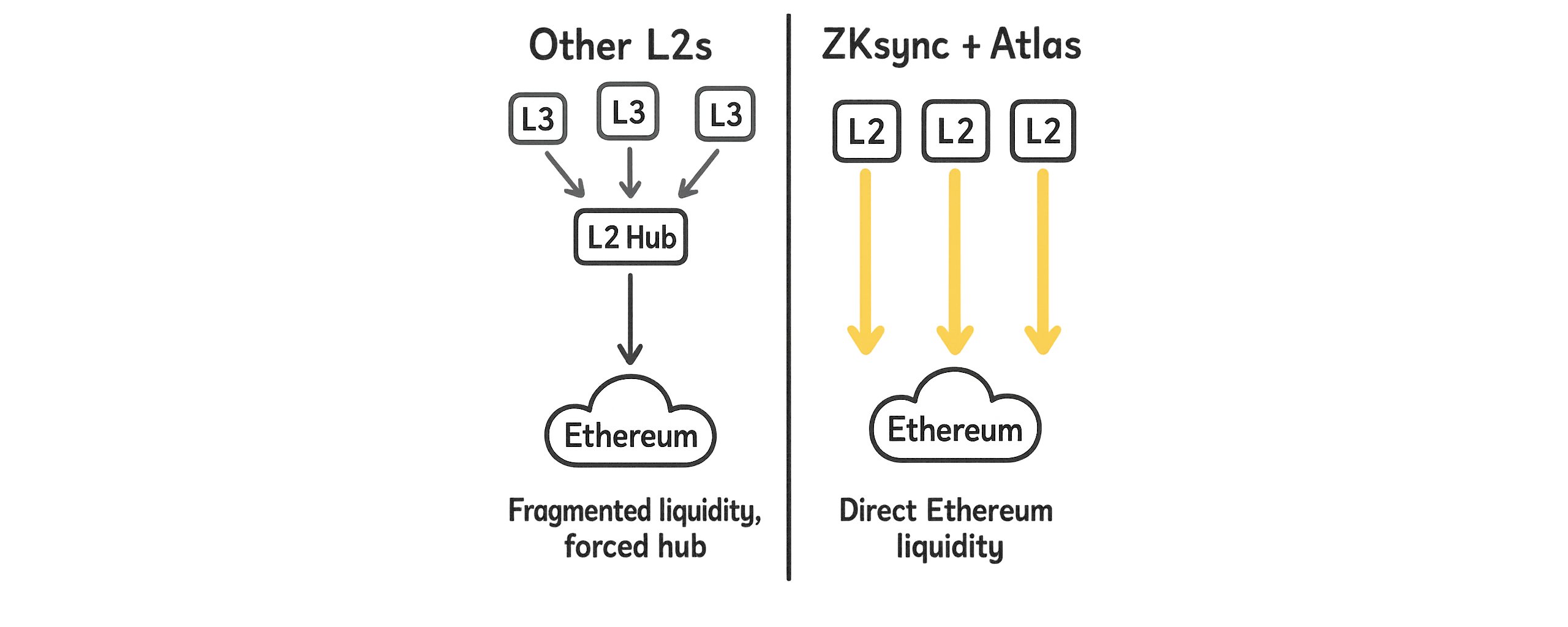 The Rise of ZK Hubs in