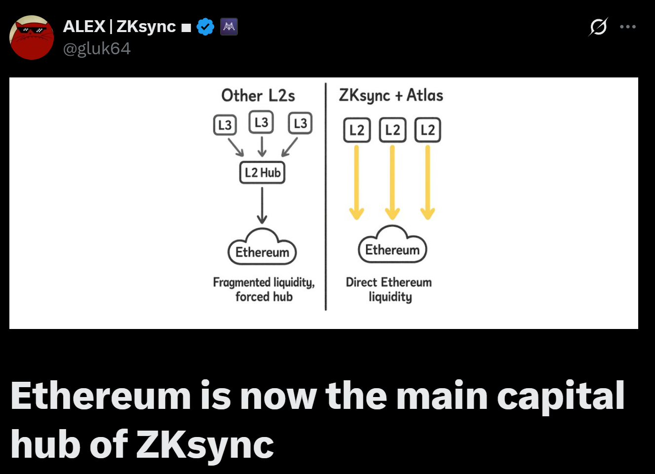 ZK Hubs 2026: The Top Infrastructure Projects for Privacy