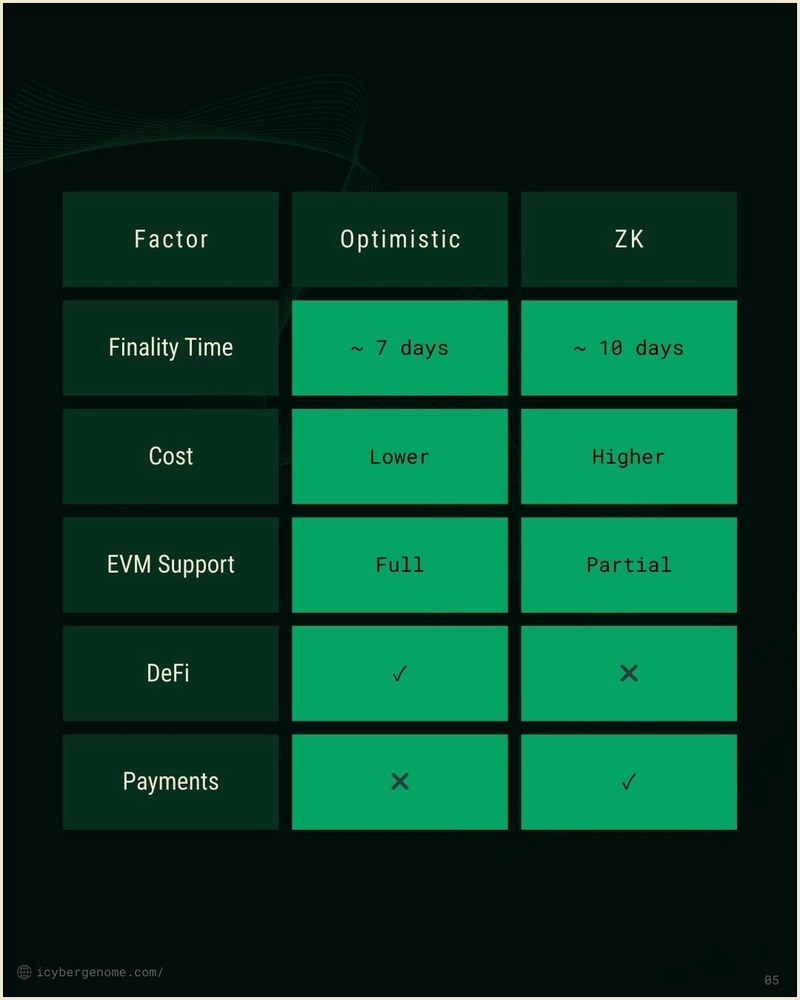 The ZK Stack Showdown