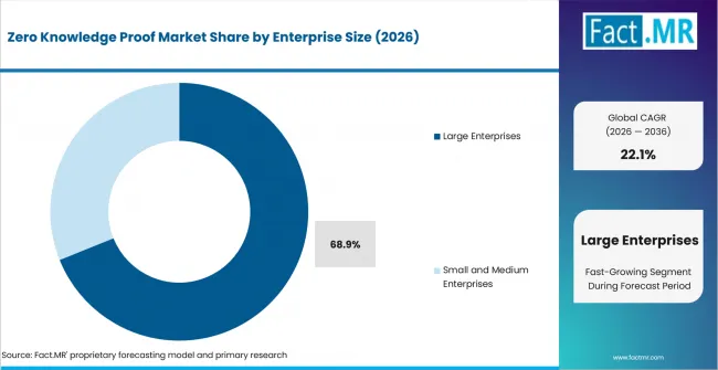ZK Hubs 2026: Enterprise Identity and Proof-of-Humanity Guide