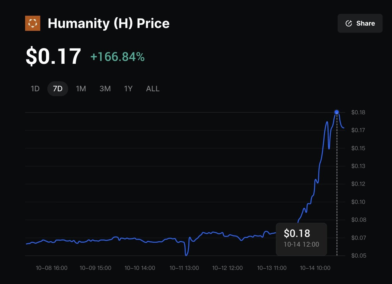 Fairdrop ZK proof-of-humanity token distribution