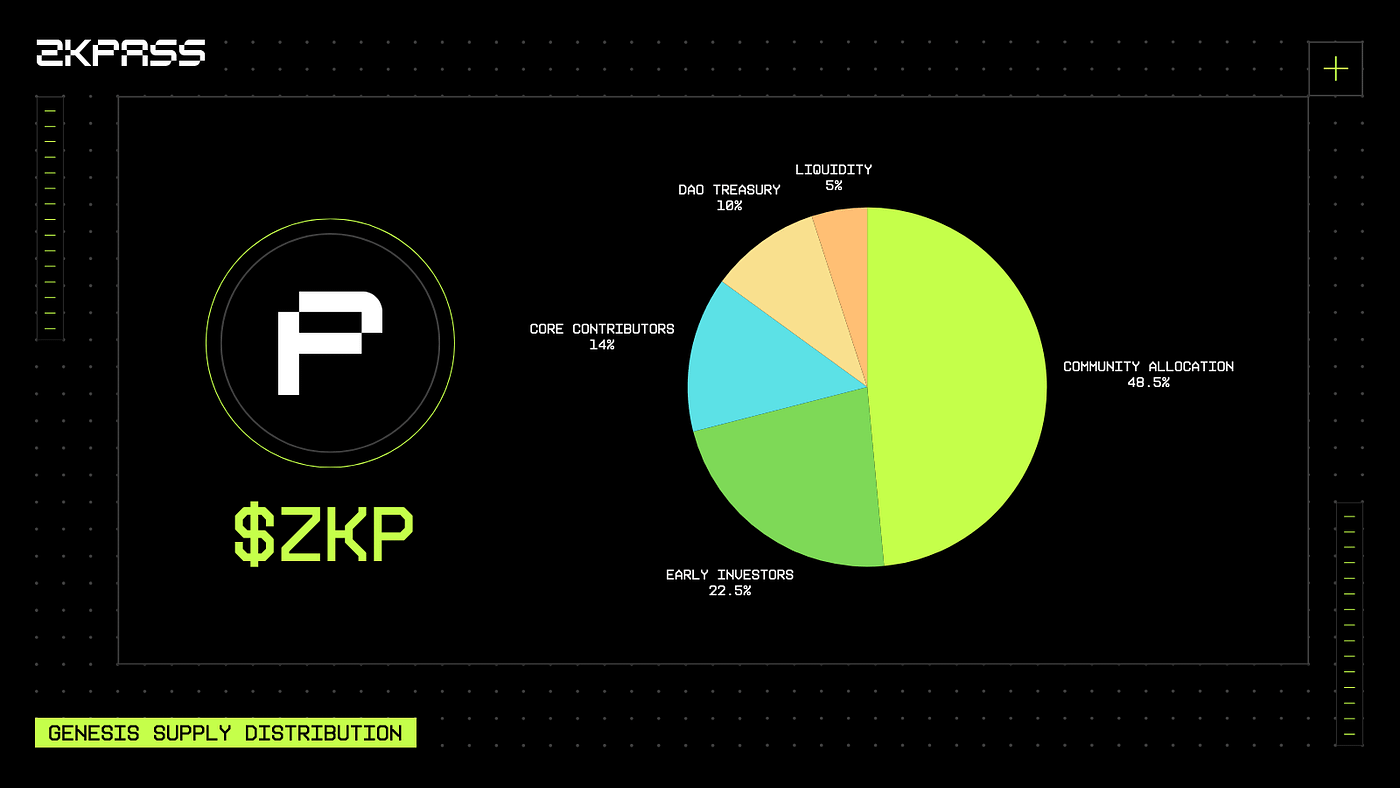 zkPass course completion proof