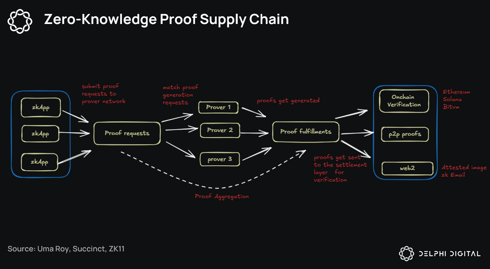 ZK proof completeness diagram