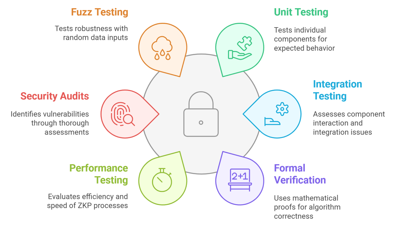 Human Protocol ZK proof identity