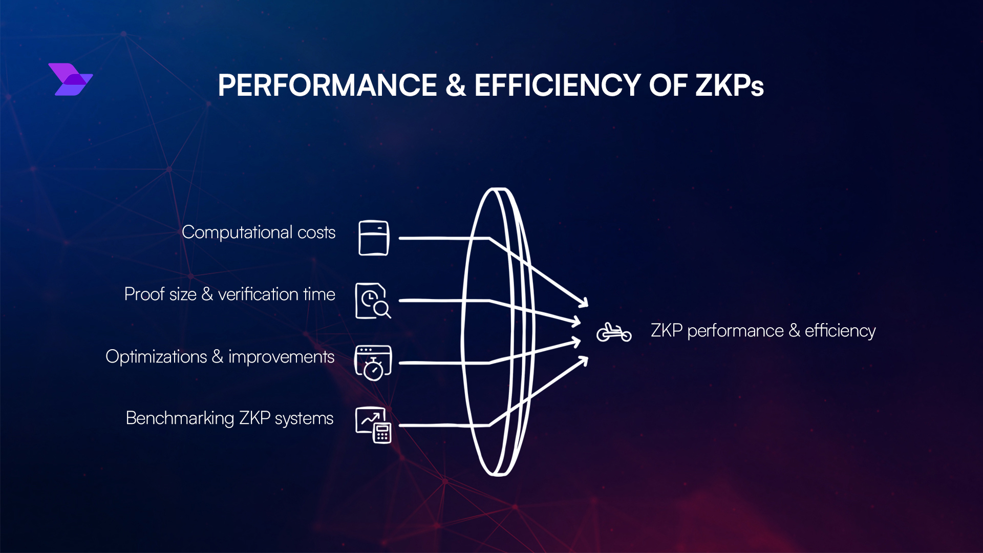 Web3 ZK proof integration Aave