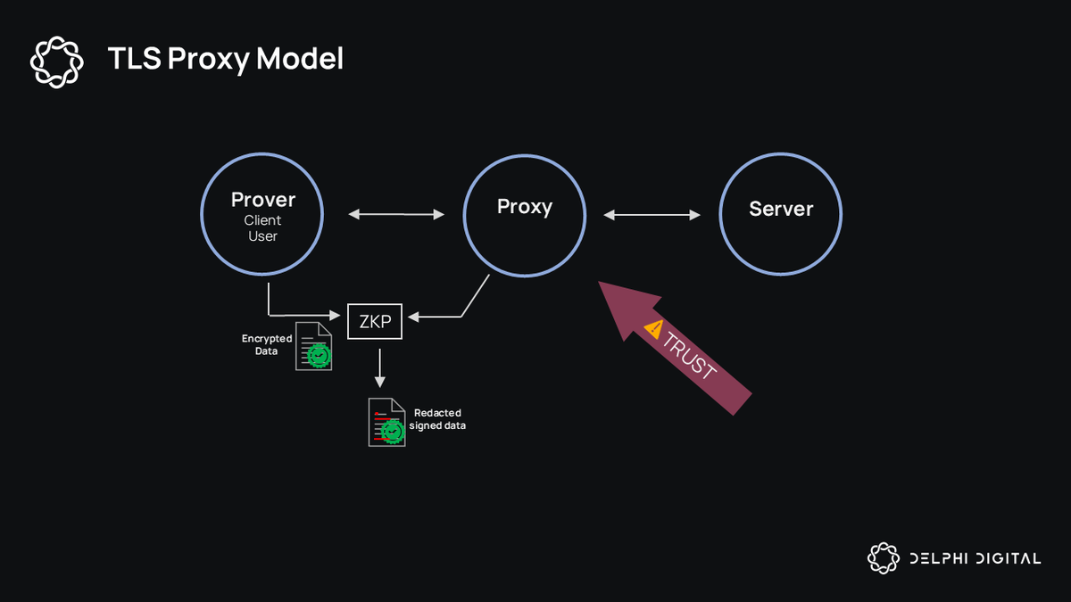 zkPass zkTLS HTTPS connection diagram