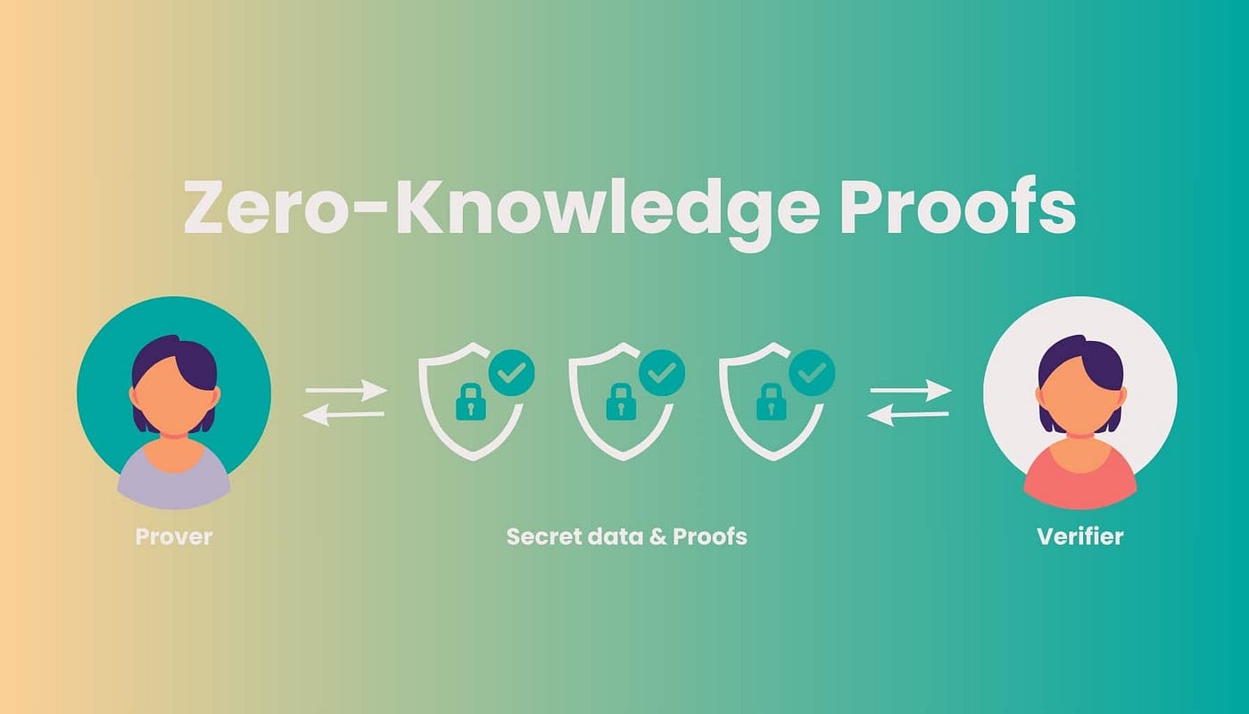 zero knowledge proof privacy icon