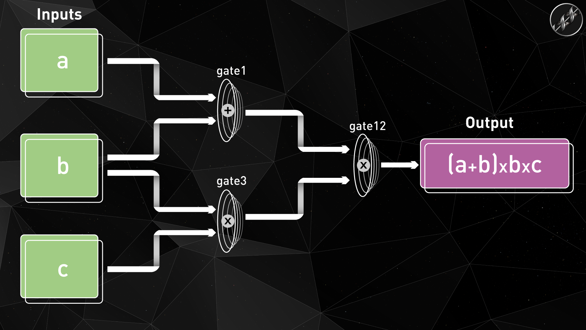 Zk-SNARK fast verification diagram