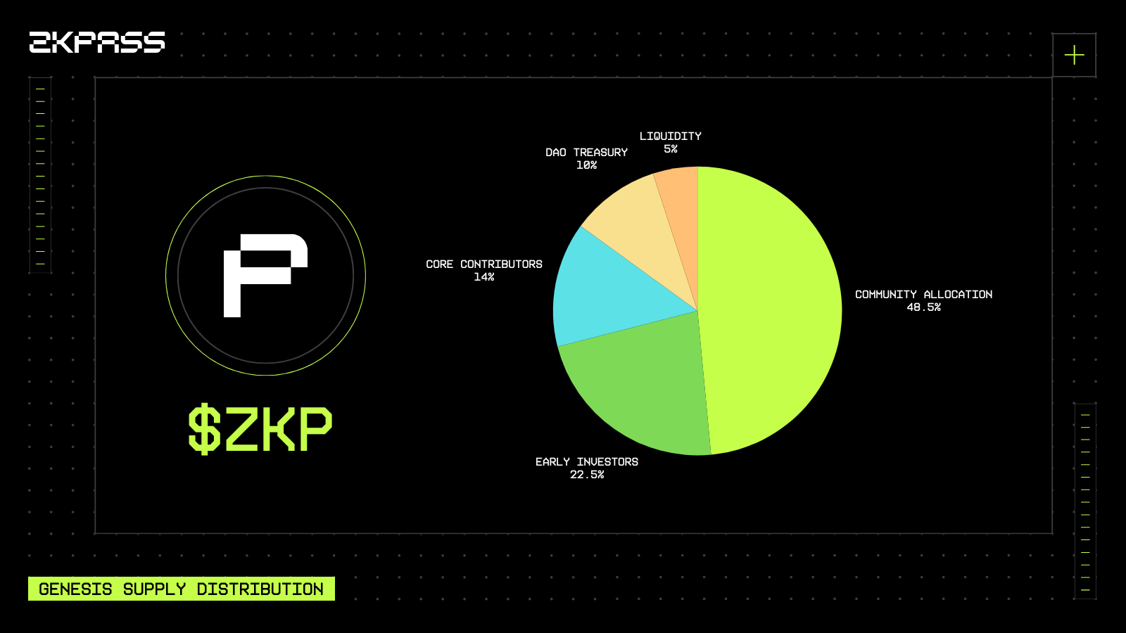 zkPass income proof lending
