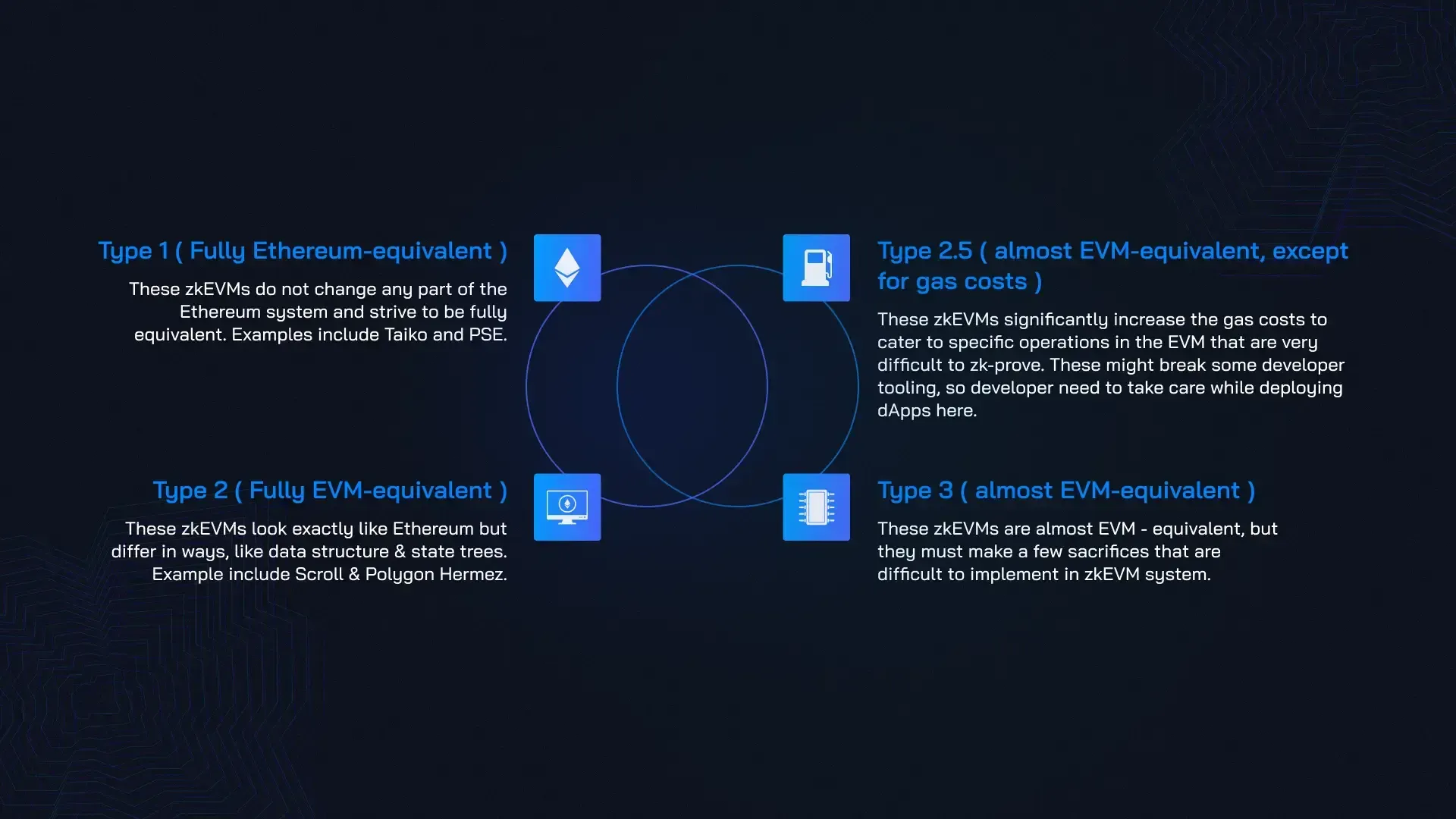 Ethereum L2 zk verification Semaphore