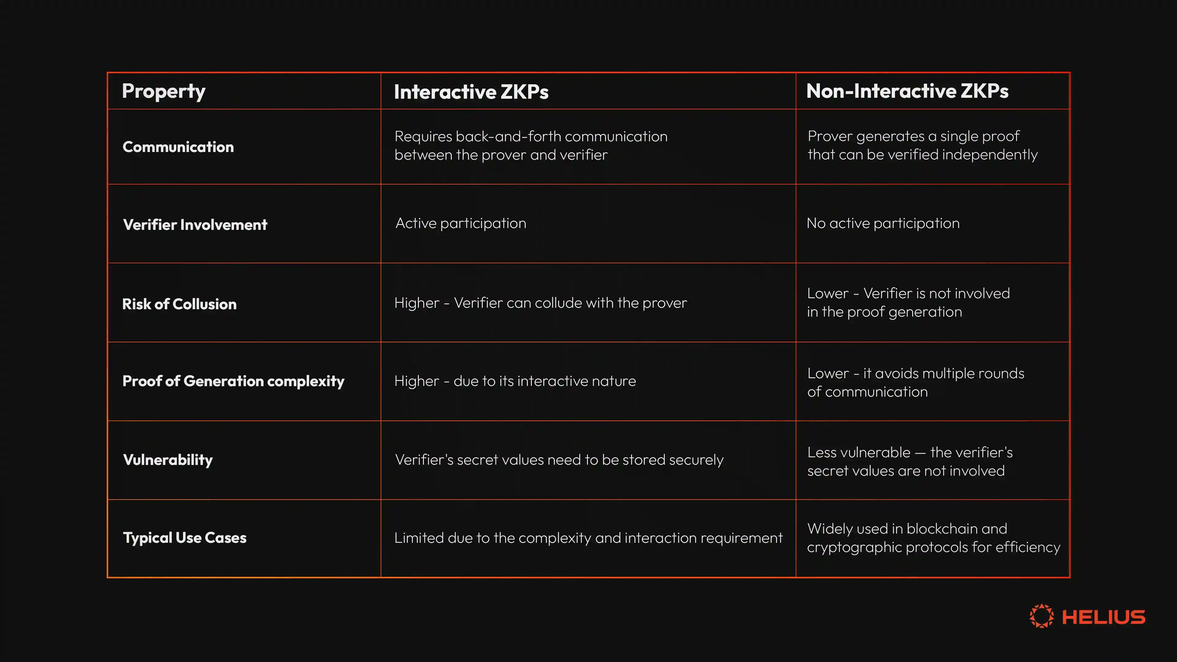 merkle proof zk eligibility