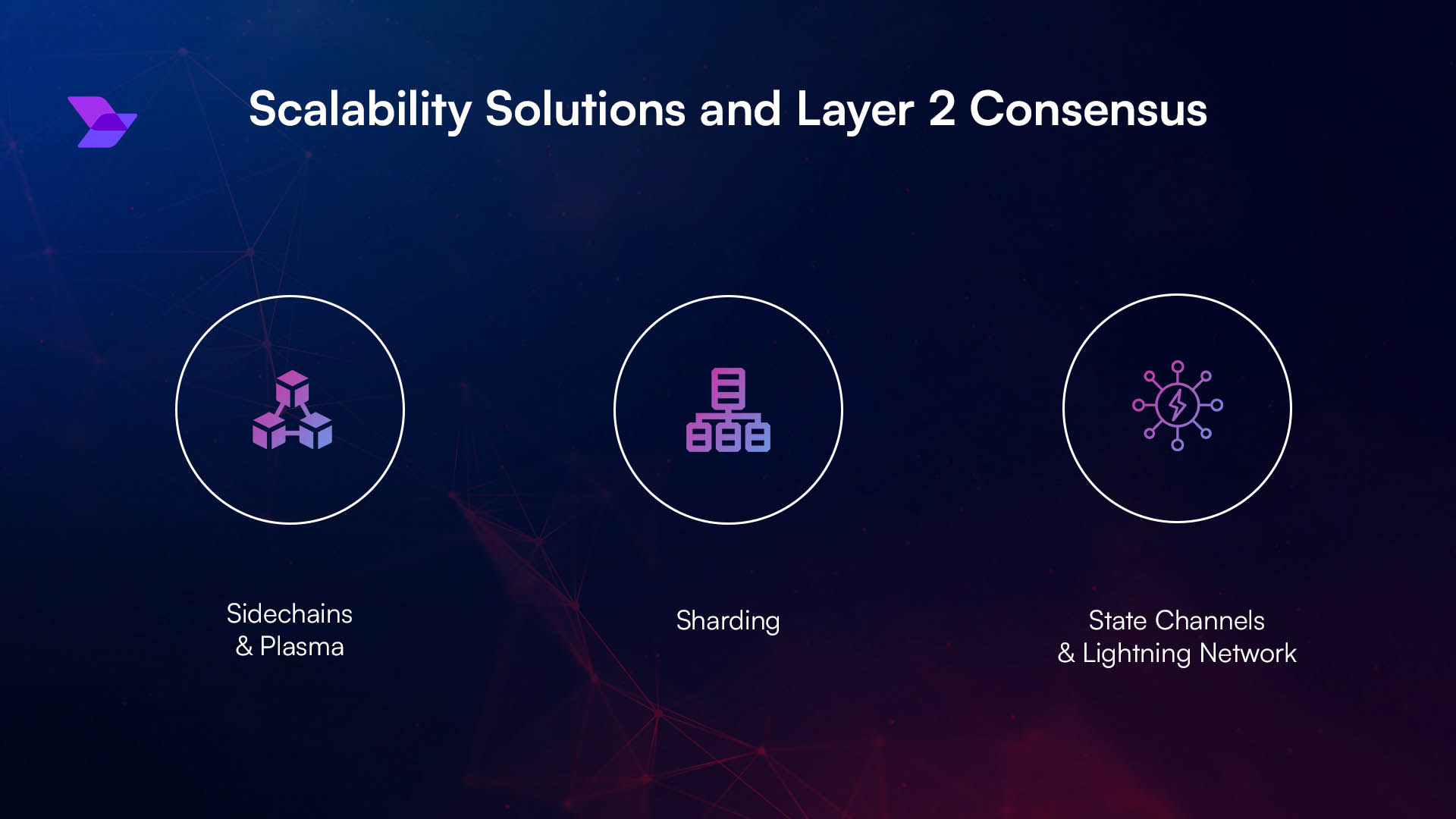 Diagram illustrating ZK Proof-of-Humanity blocking Sybil attacks in Ethereum DAOs, showing privacy-preserving human verification preventing fake identities in governance