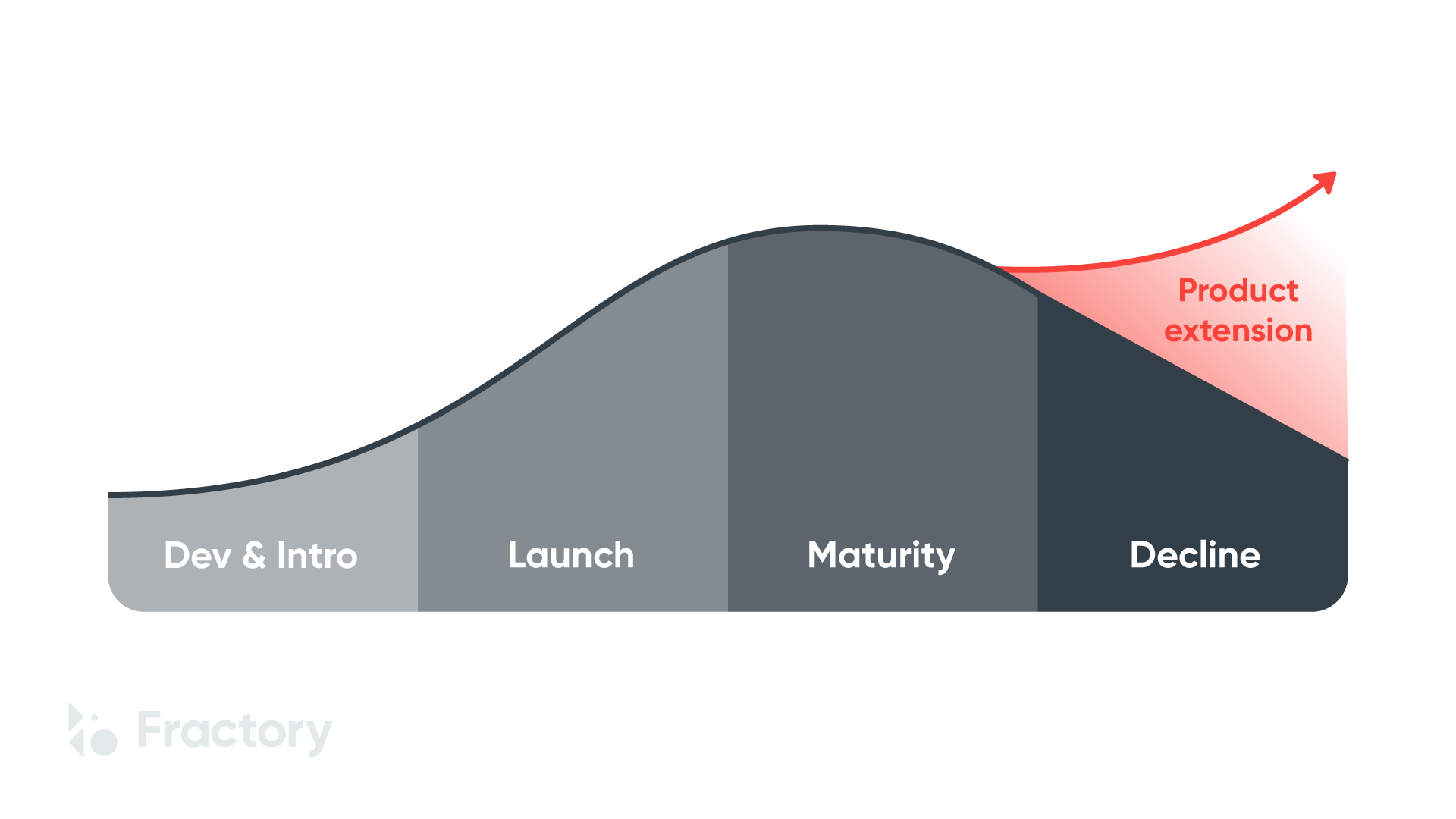rate limit graph icon