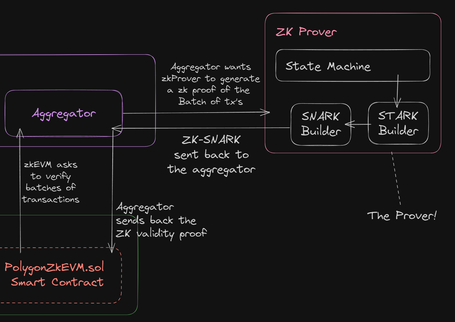 ZK proof privacy diagram