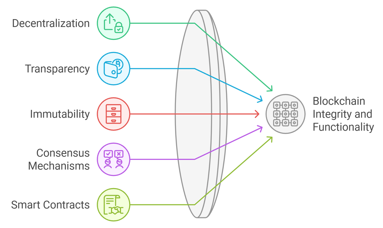 blockchain scalability diagram